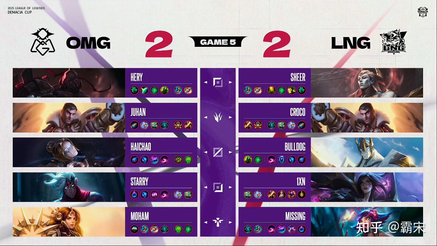 极速竞技-关于Uzi连续五场比赛得分超过战术调整，SKT挑战极限！的信息